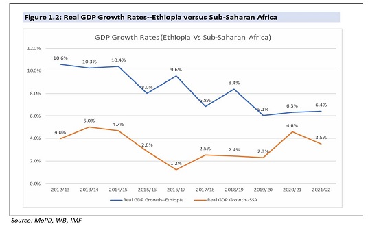 An economist look at Ethiopian economy, inflation