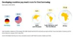 Dakar set to host conference on Africa’s debt tragedy
