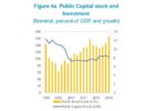 Rwanda advised to improve public investment efficiency
