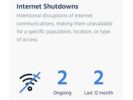 Ethiopia achieves outstanding routing security - report