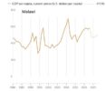 Malawi economy set to grow 3.3 percent in 2014