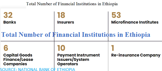 Ethiopia's financial sector poised for takeoff, but hurdles remain