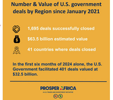 Africa, US investment and trade on the rise