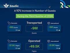 Saudia records 10% growth in guest transportation for Q3 2024