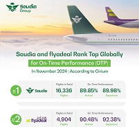 Saudia, flyadeal Rank Top Globally for On-Time Performance