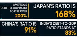 Debt, political uncertainty challenge world economy in 2025