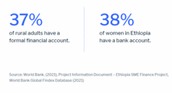 Banks in Ethiopia advised to provide tailored products
