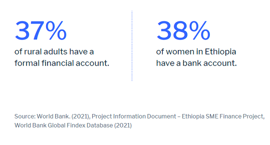 Banks in Ethiopia advised to provide tailored products