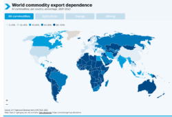 Developing countries advised to add value, end commodity dependence