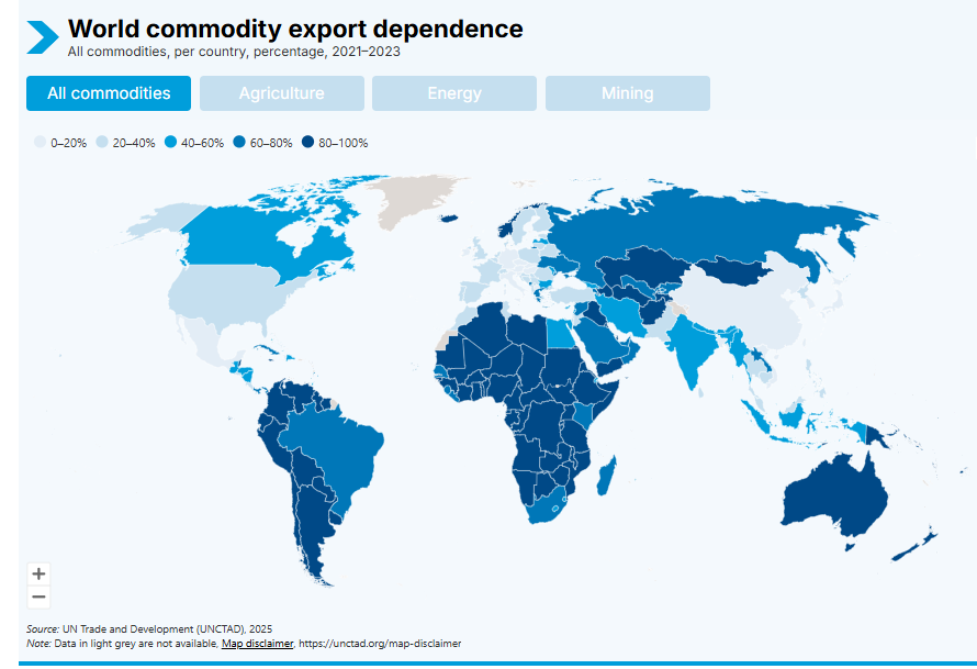 Developing countries advised to add value, end commodity dependence