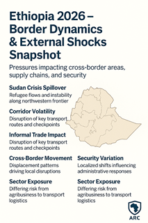 Border Dynamics & External Shocks What Investors Must Understand About Ethiopia’s 2026 Risk Outlook