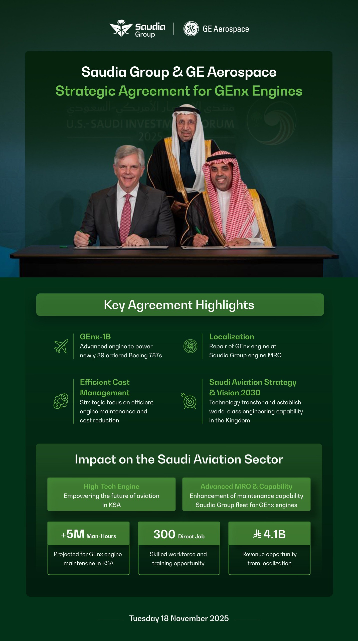 Saudia Group Selects GE Aerospace GEnx-1B Engines to Power New 787 Dreamliners