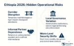 Hidden Operational Risks That Could Affect Ethiopia Investment Outlook in 2026