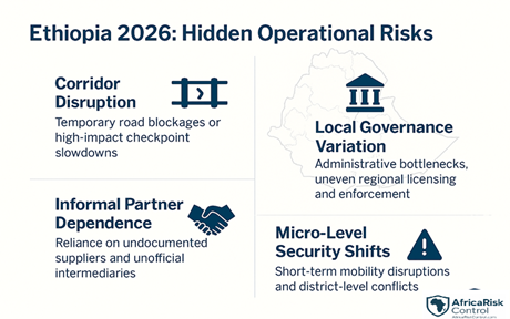 Hidden Operational Risks That Could Affect Ethiopia Investment Outlook in 2026