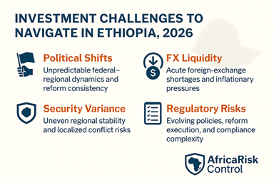 Investors Warned to Update Assumptions Ahead of Ethiopia’s 2026 Landscape