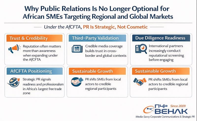 Why Public Relations Become Business Necessity for African SMEs