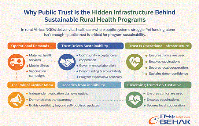 Public Confidence The Overlooked Factor in Rural Health Sustainability