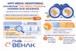 Why Media Intelligence Now Sets the Starting Line for Due Diligence