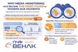 Why Media Intelligence Now Sets the Starting Line for Due Diligence