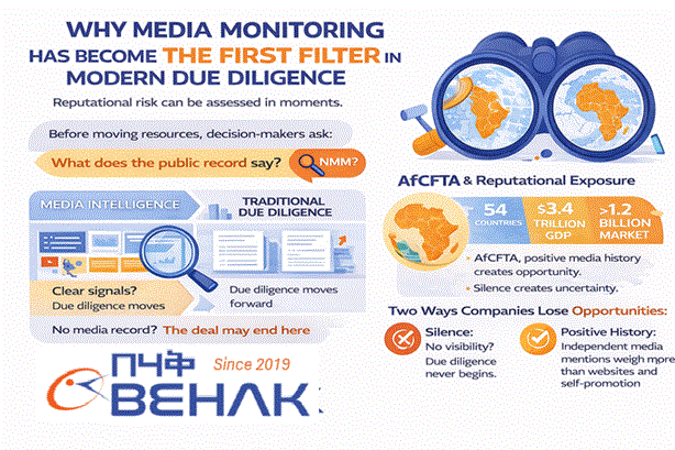 Why Media Intelligence Now Sets the Starting Line for Due Diligence