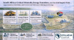 Why South Africa’s Energy Transition, Critical Minerals Boom Force Investors to Rethink Risk